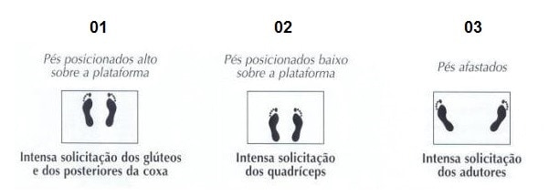 _posição_pés_leg_press_