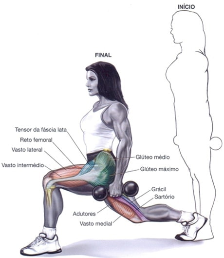 AVANÇO COM HALTERES/BARRA Dicas importantes p/ melhorar ainda mais seu