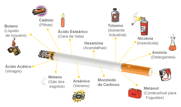substancias do cigarro - fumo - fumar