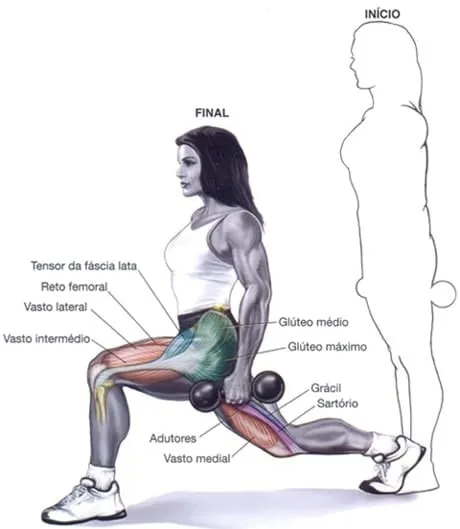 afundo AFUNDO - Execelnte exercícios para ajudar no ganho de Massa Muscular