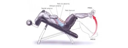 elevacao_de_pernas_com_corpo_inclinado Elevacao De Pernas Com Corpo Inclinado