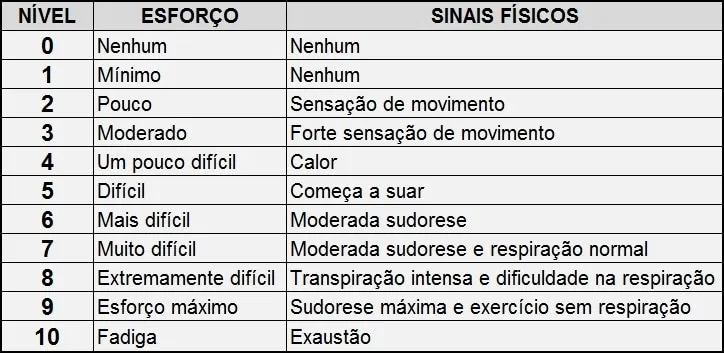 Escala_de_BORG