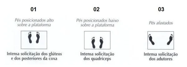 _posição_pés_leg_press_