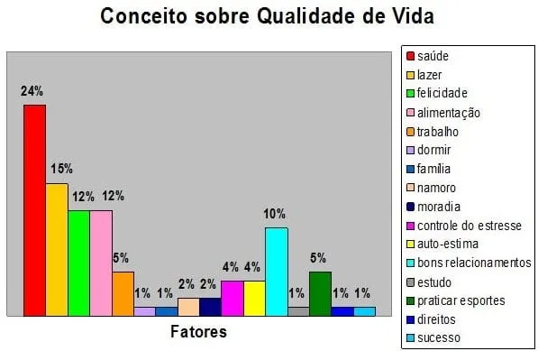 Academia-Qualidade-de-vida