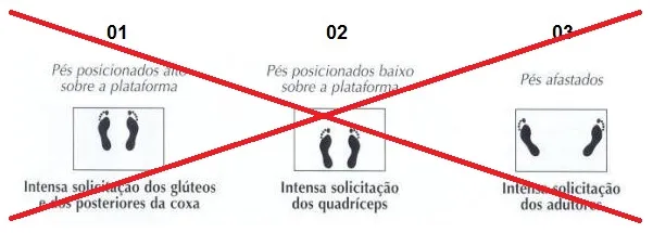 posição dos pés no Leg Press