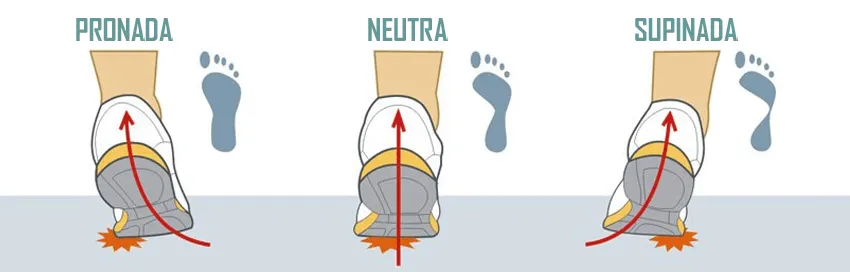 Tipos de pisadas Pronada neutra e Suinada